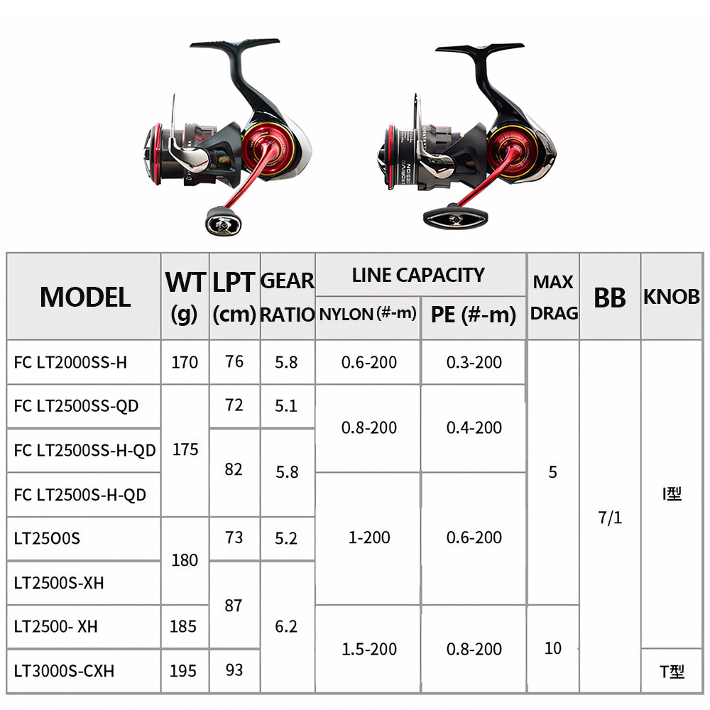 Carretilha de Pesca DAIWA SALA - Abu Garcia Reel Revo avaliação e preço