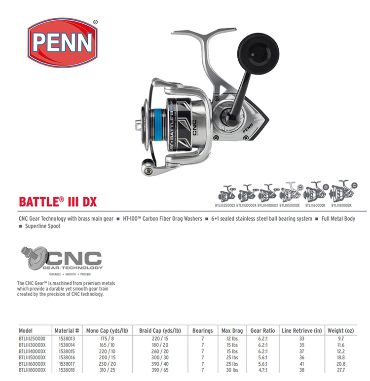 Carretilha de Pesca PENN BATTL - Penn Reel Battle avaliação e preço